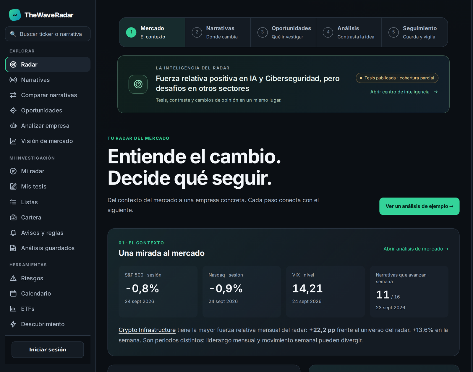 Pantalla de inicio de TheWaveRadar el 24 de septiembre de 2026: casillas de S&P 500, Nasdaq, VIX y narrativas que avanzan (11 de 16), y la frase que resume el mes